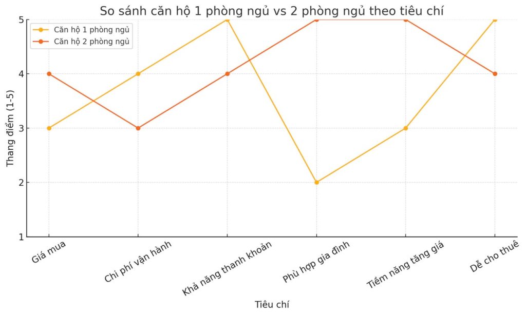 Danh-gia-thu-can-ho-o-ha-noi